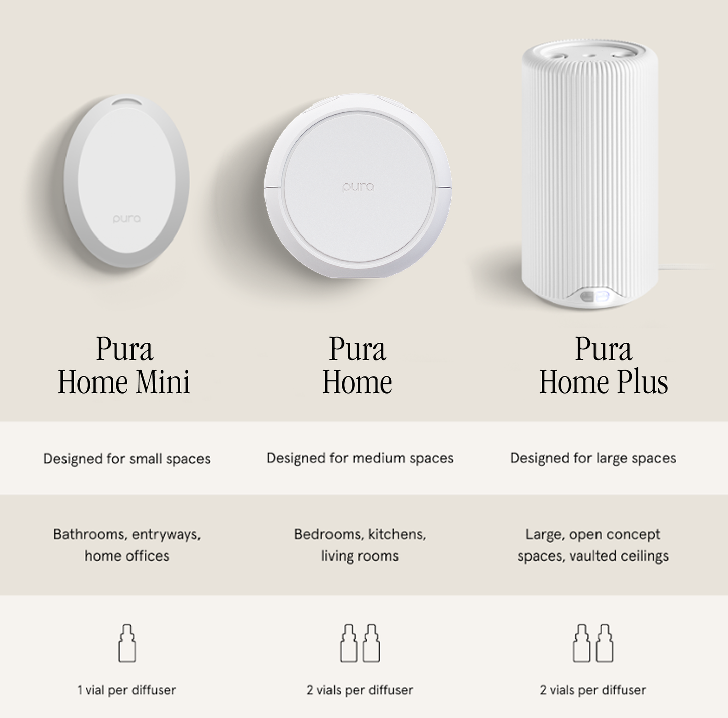 Pura Home Diffuser v5 - Smart Fragrance Diffuser