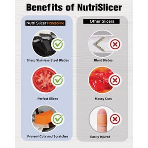 NutriSlicer Mandoline 5-In-1 Multi-Functional Portable Cutter