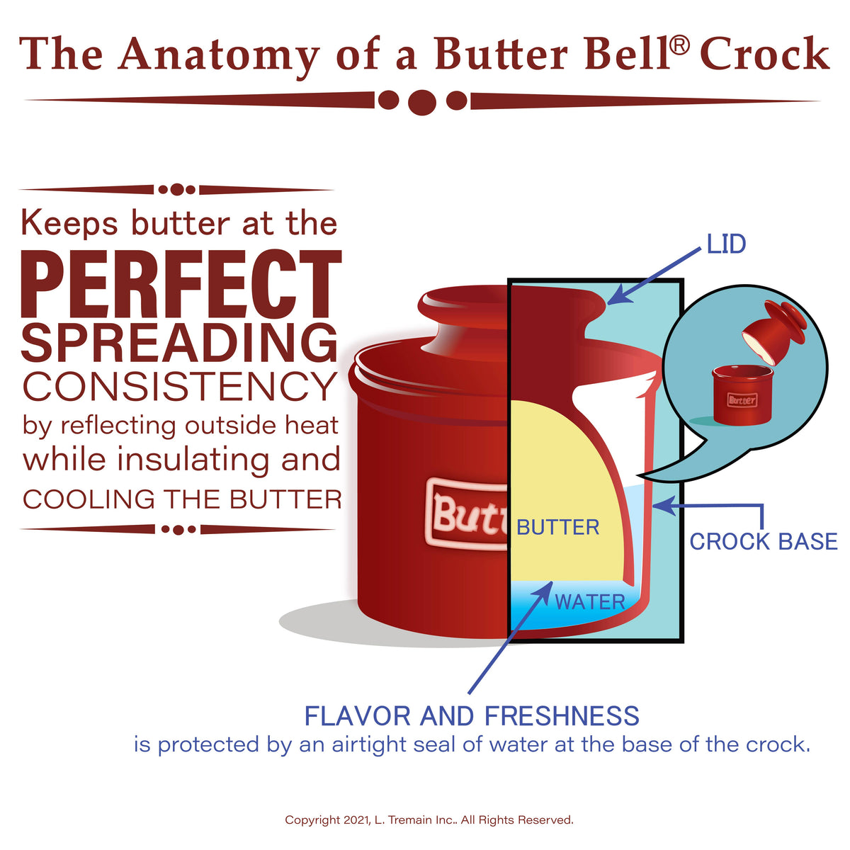 The Original Butter Bell® Crock - Cafe Cobalt Blue