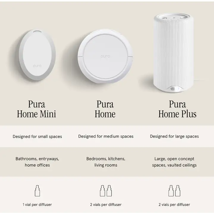 Coconut Calm by Becki Owens - Pura Home Refill