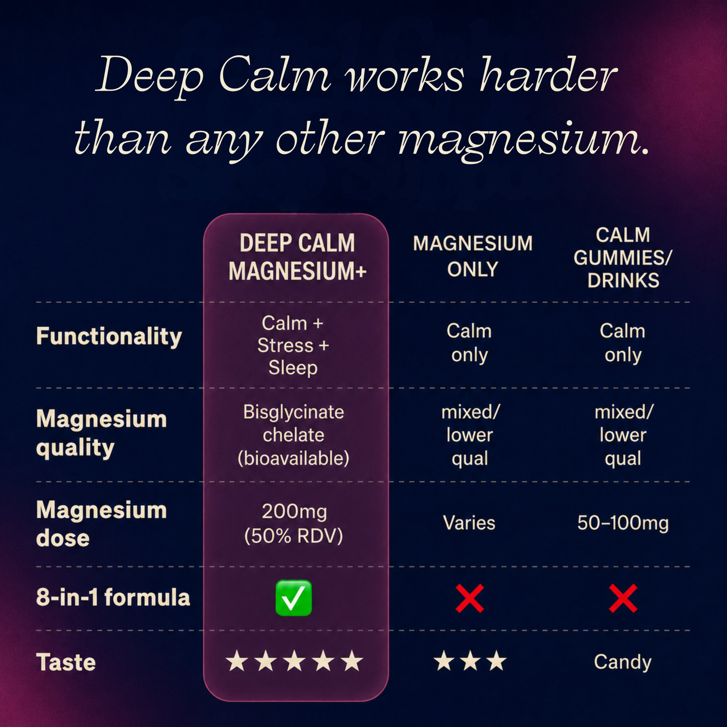 Deep Calm Magnesium+